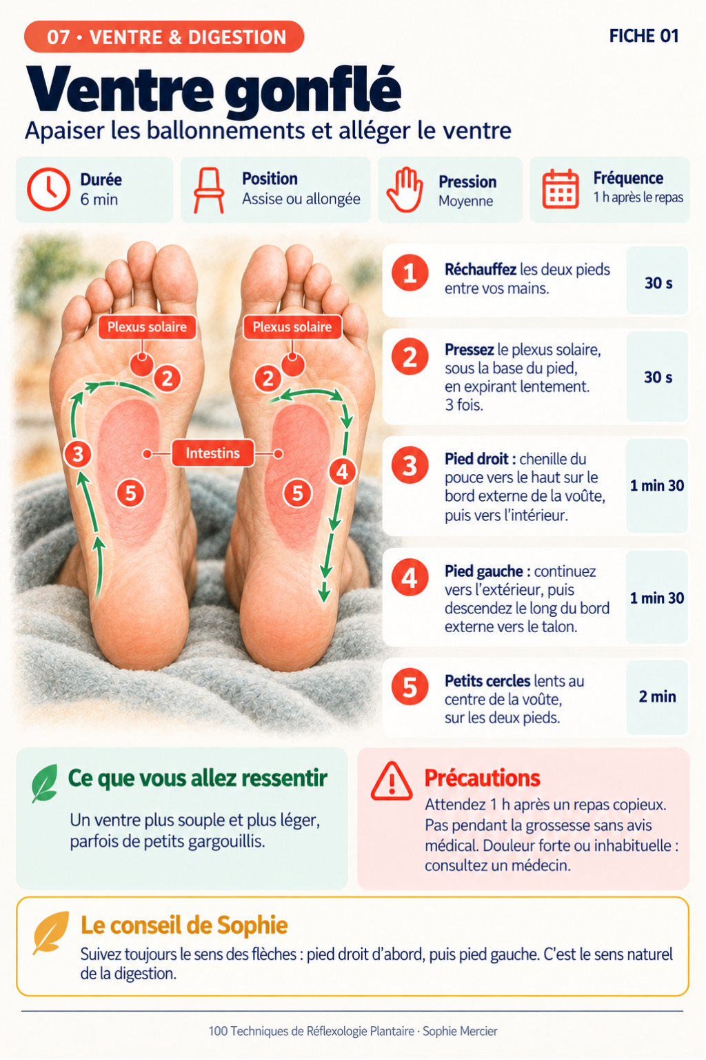Fiche de réflexologie plantaire : Ventre gonflé